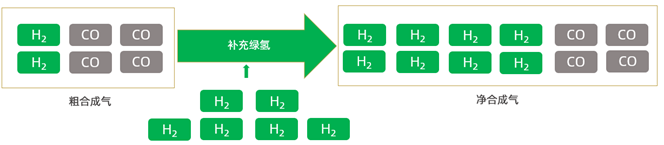 勢(shì)銀觀點(diǎn) | 解讀“氫能產(chǎn)業(yè)發(fā)展中長(zhǎng)期規(guī)劃（2021-2035）”