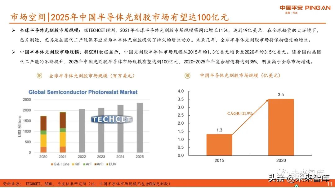 圖解全球及國(guó)內(nèi)半導(dǎo)體光刻膠市場(chǎng)現(xiàn)狀與發(fā)展趨勢(shì)