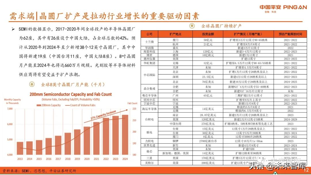 圖解全球及國(guó)內(nèi)半導(dǎo)體光刻膠市場(chǎng)現(xiàn)狀與發(fā)展趨勢(shì)