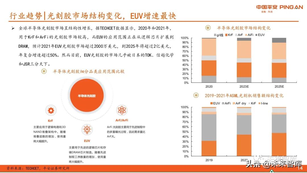 圖解全球及國(guó)內(nèi)半導(dǎo)體光刻膠市場(chǎng)現(xiàn)狀與發(fā)展趨勢(shì)