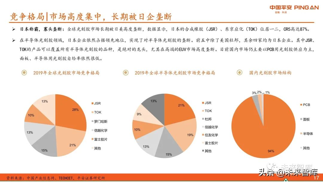 圖解全球及國(guó)內(nèi)半導(dǎo)體光刻膠市場(chǎng)現(xiàn)狀與發(fā)展趨勢(shì)