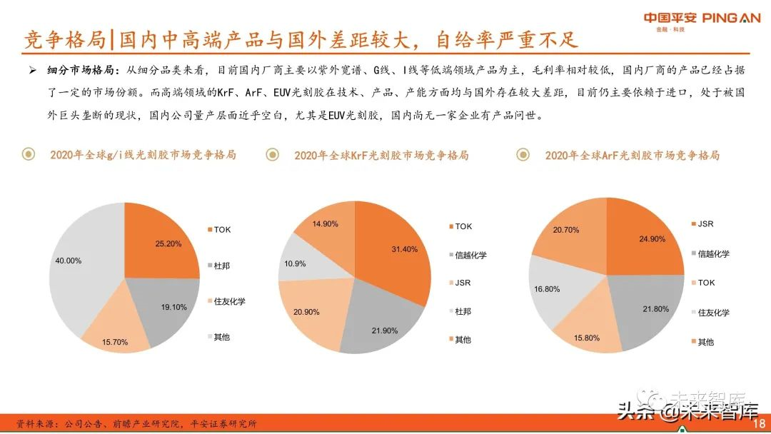 圖解全球及國(guó)內(nèi)半導(dǎo)體光刻膠市場(chǎng)現(xiàn)狀與發(fā)展趨勢(shì)