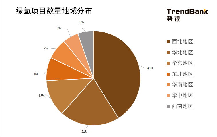 2025年電解水制氫設(shè)備出貨量將爆發(fā)，累計出貨量預(yù)計達到15GW