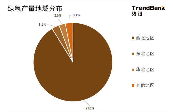 2025年電解水制氫設(shè)備出貨量將爆發(fā)，累計出貨量預(yù)計達到15GW