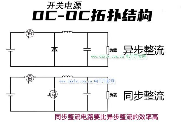 干貨！開關(guān)電源中同步整流和非同步整流詳解