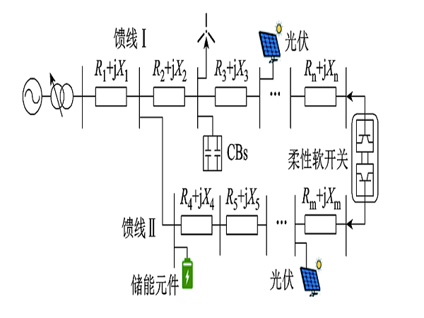 上海交大學者提出一種新的主動配電網(wǎng)電壓模型預測控制優(yōu)化方法