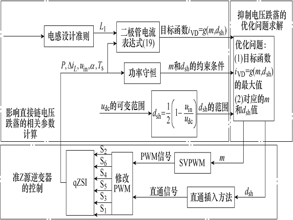 西安航空學院學者提出準Z源逆變器直流鏈電壓跌落判斷和抑制方法